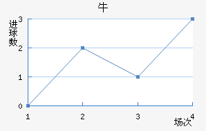 ţ