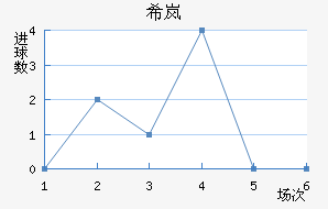ϣᰲ