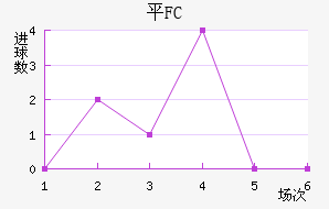 ƽFC