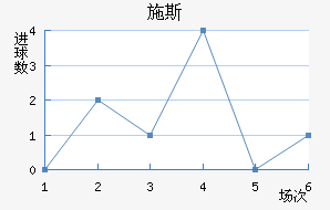 ʩ˹