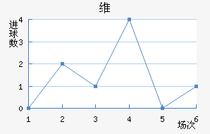 ά