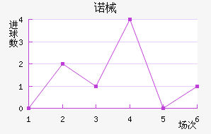ŵеǽ