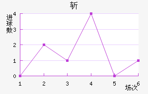 ն¶