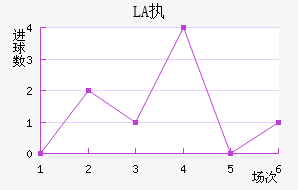 LASKִĽ