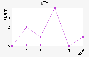 R˹