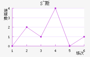 S~˹