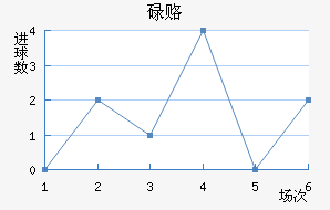 µ¸