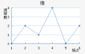 ά