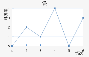 ɵ½