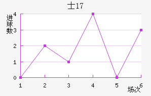 ʿU17