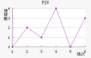 PSV½