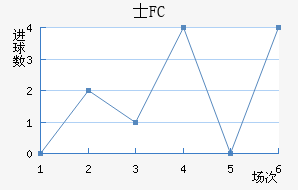 ʿFC