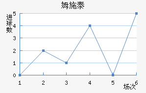 ķʩ̩