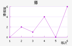 ī޽