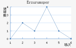 Erzurumspor