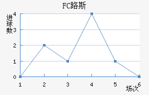 FC·˹