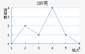 SBVӢ