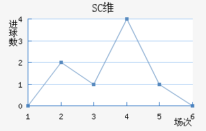 SCάǽ