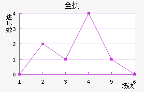 ȫִ