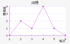 AB籾