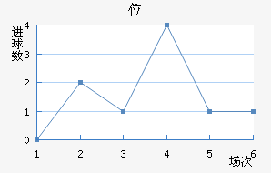 λ
