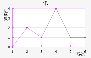 Ѷս