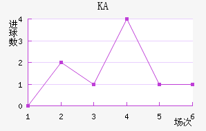 KA