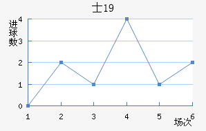 ʿU19