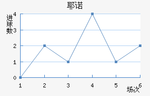 Үŵ½