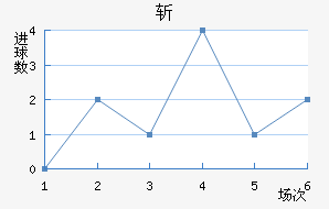 ն