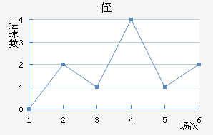 ֶ