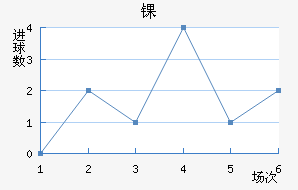 ﾺ