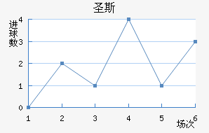 ʥ˹