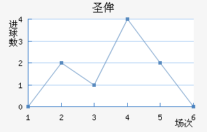 ʥٰ