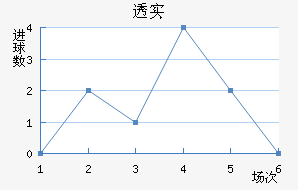 ͸ʵŵ