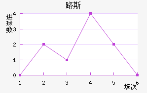 ʥ·˹