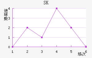 SKǽ