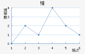ȶ