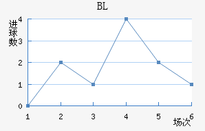 BL