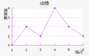 AB籾