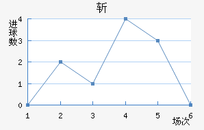 ն