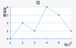 ŵ