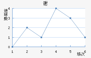 лƶ