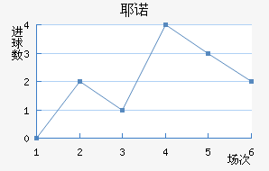 Үŵ½