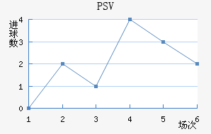 PSV½