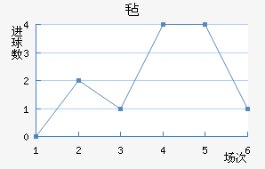 ձ½