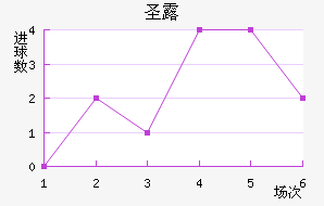 ʥ¶