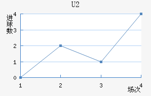 U20