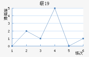 ոU19