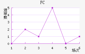 ׶FC
